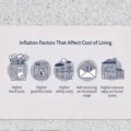 How Inflation Is Changing Family Budget Planning